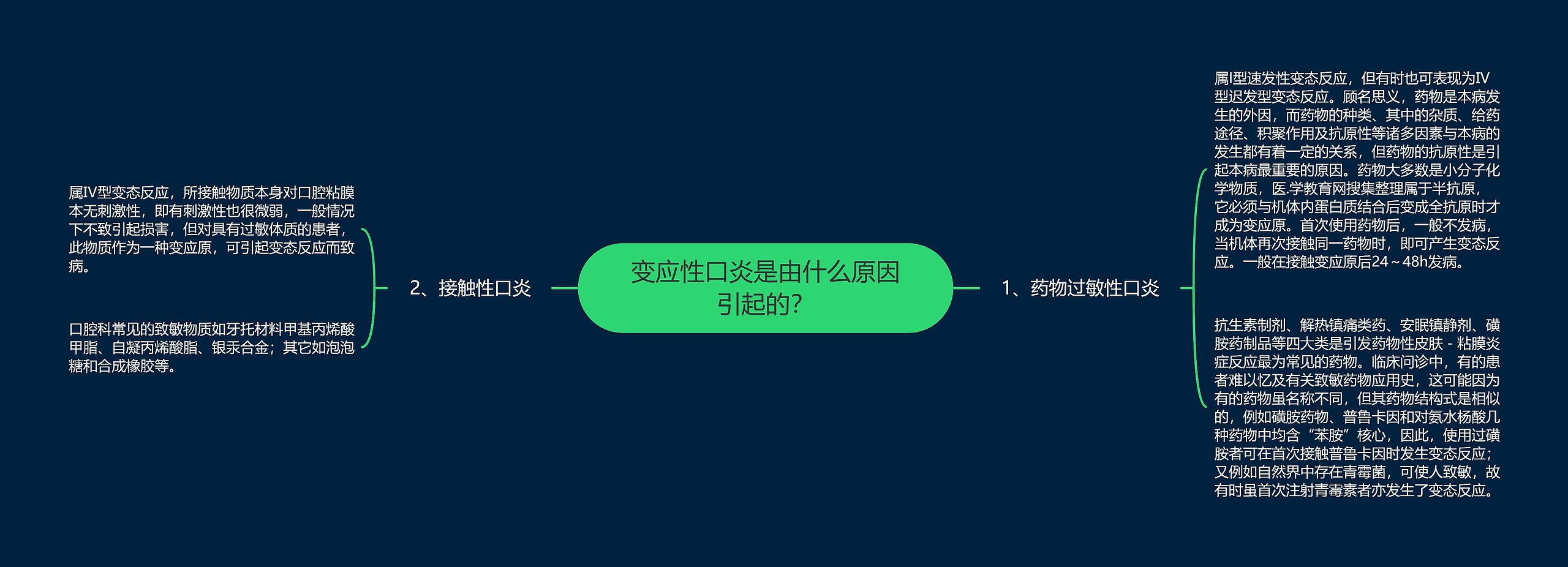 变应性口炎是由什么原因引起的? 变应性口炎是由什么原因引起的?