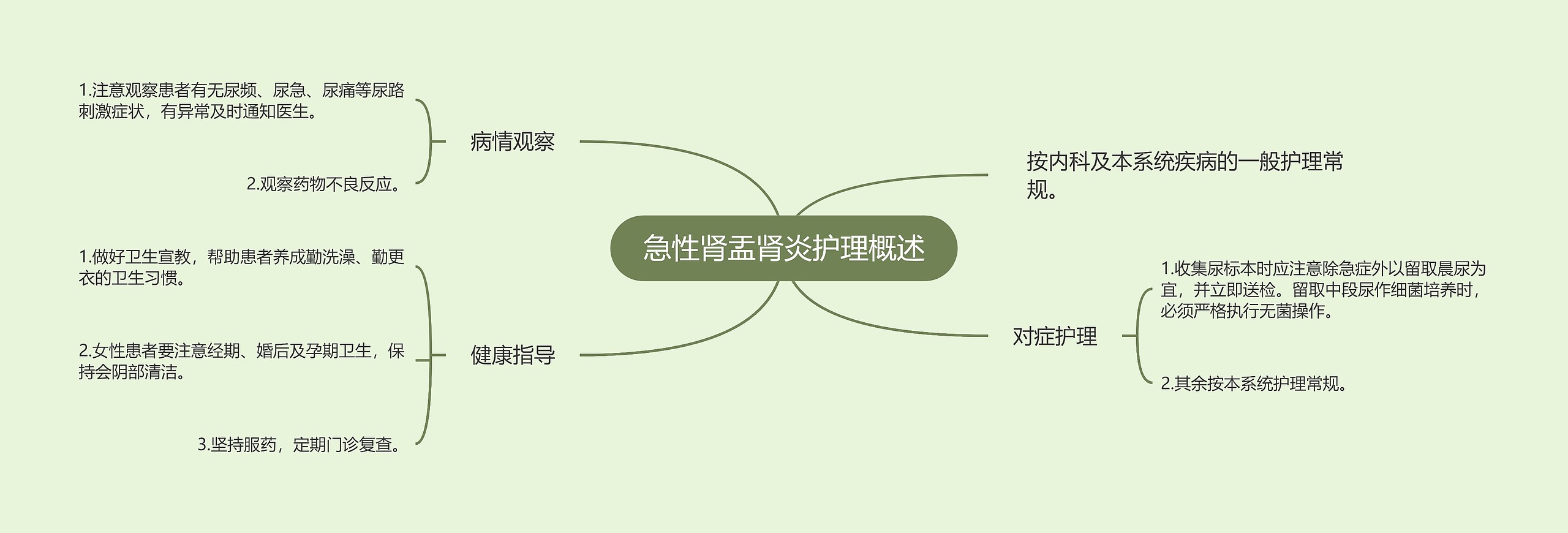 急性肾盂肾炎护理概述 急性肾盂肾炎护理概述