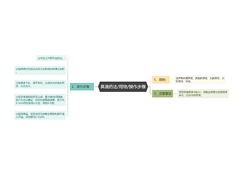 鼻滴药法/用物/操作步骤