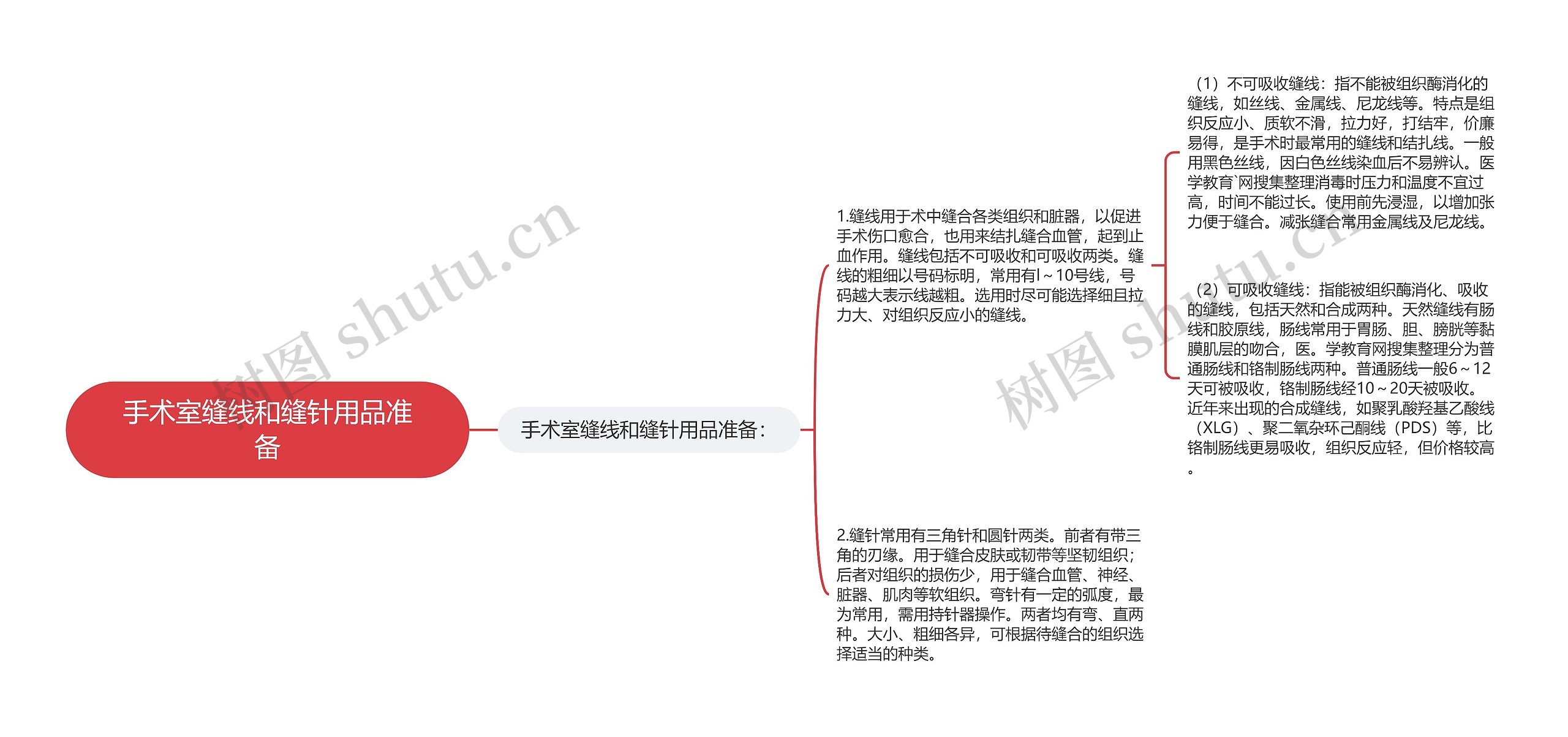 手术室缝线和缝针用品准备思维导图