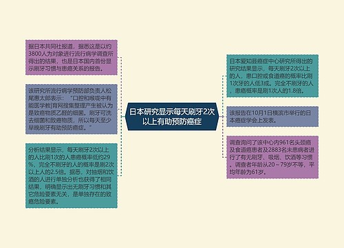 日本研究显示每天刷牙2次以上有助预防癌症