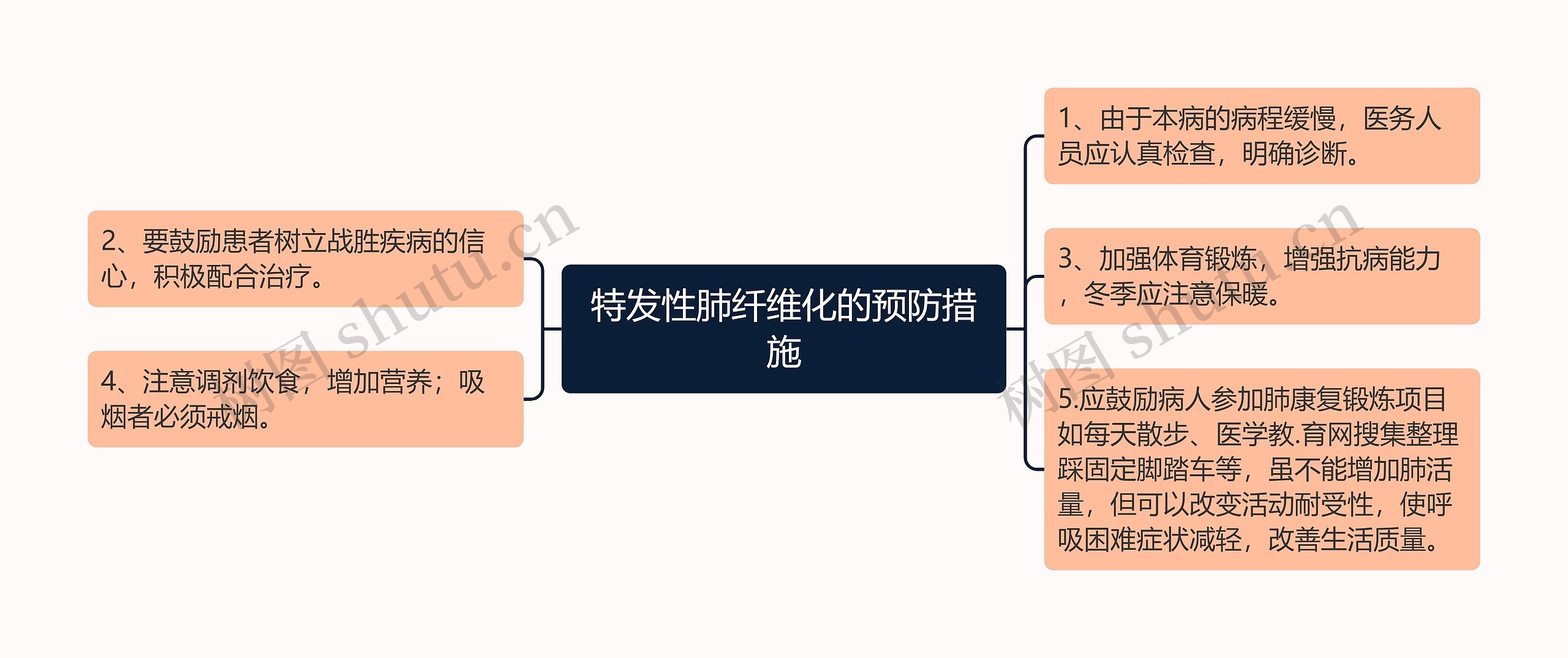 特发性肺纤维化的预防措施