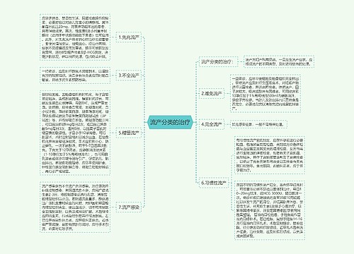 流产分类的治疗