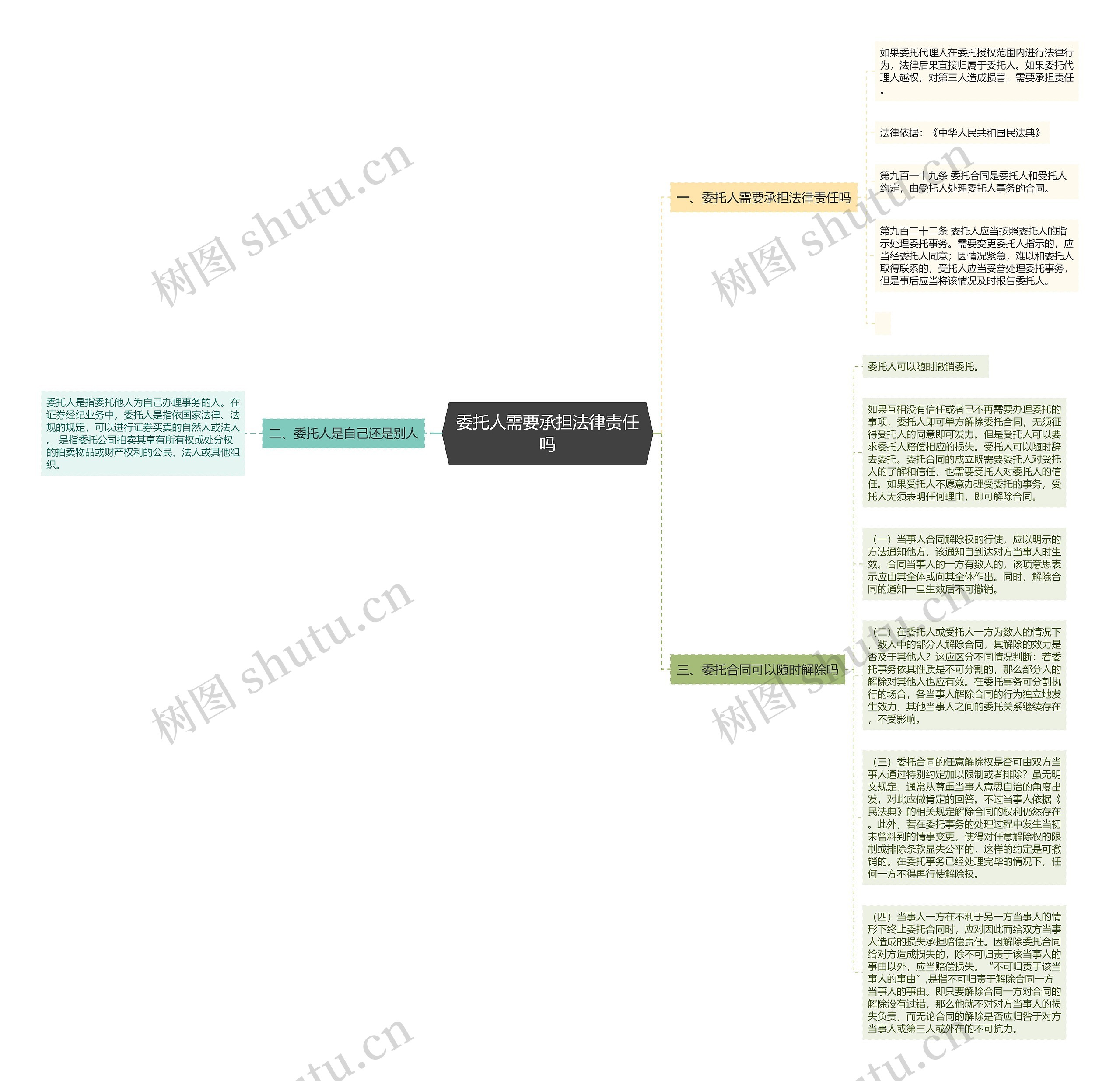 委托人需要承担法律责任吗思维导图