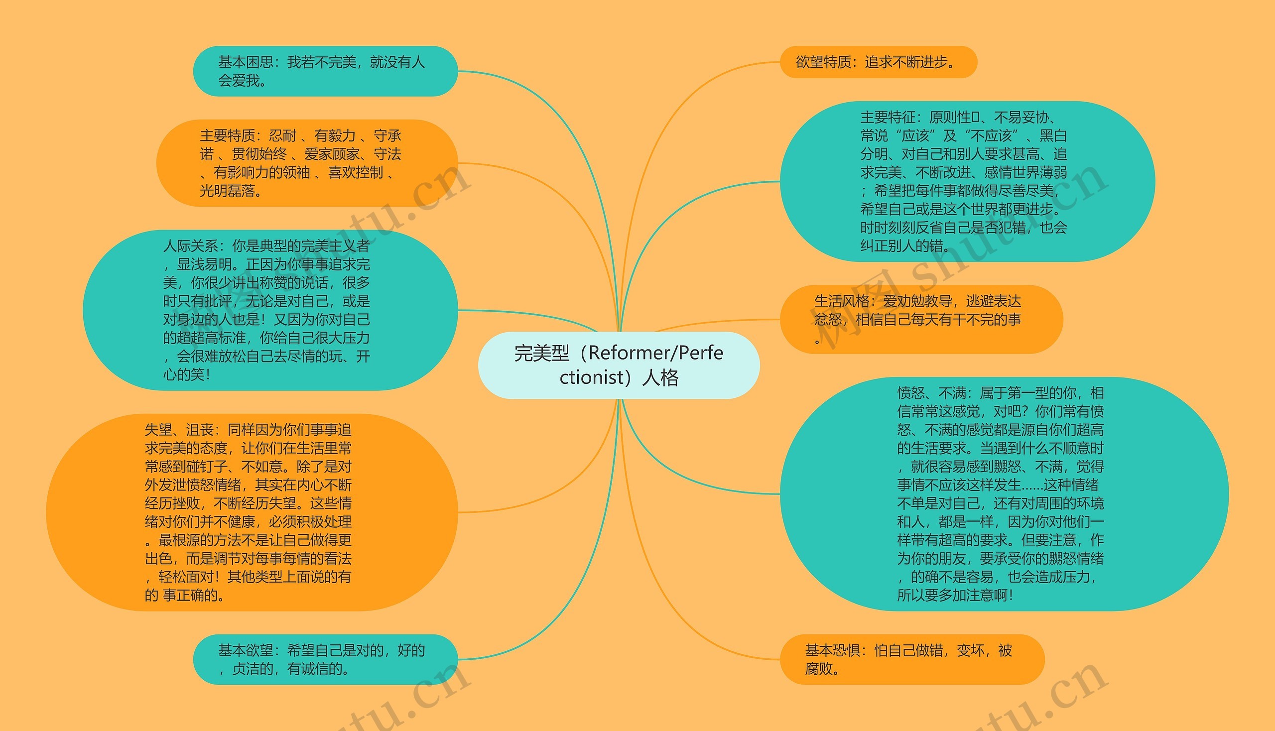 完美型（Reformer/Perfectionist）人格