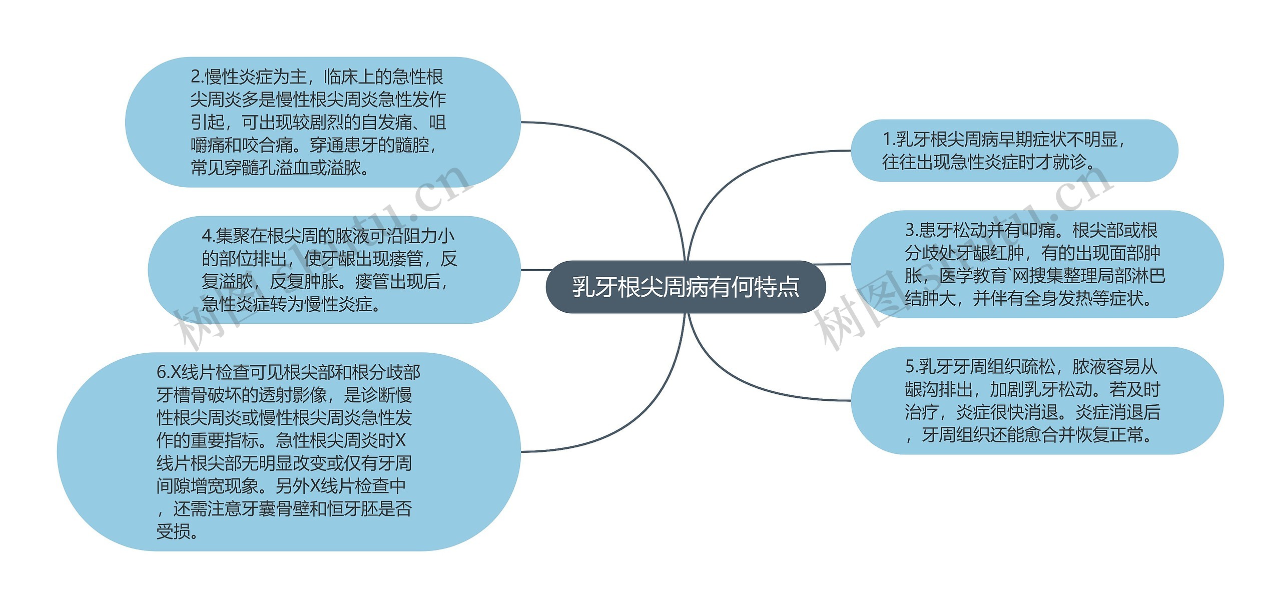 乳牙根尖周病有何特点