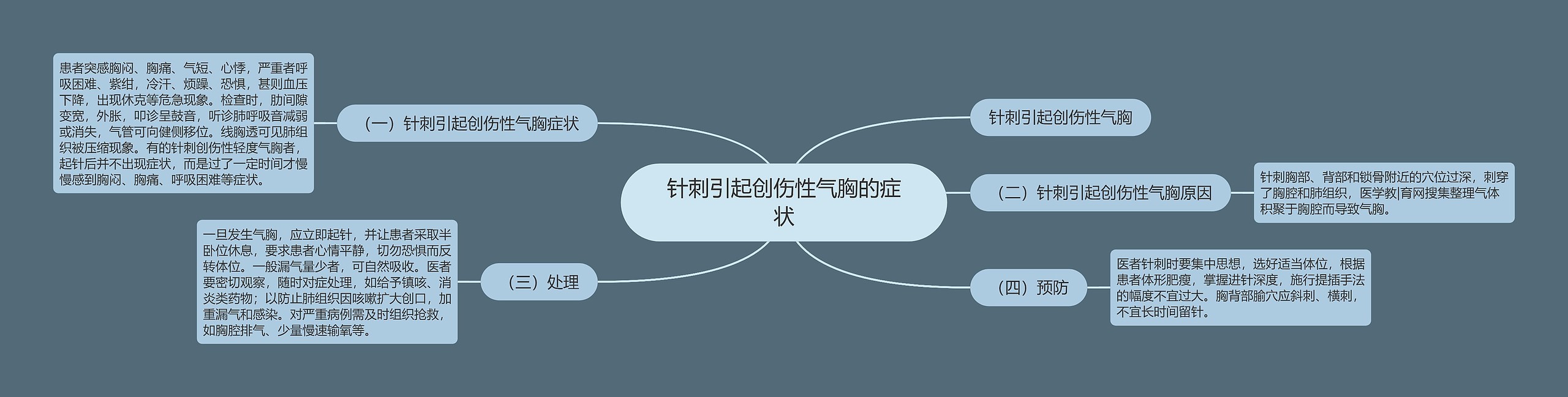 针刺引起创伤性气胸的症状