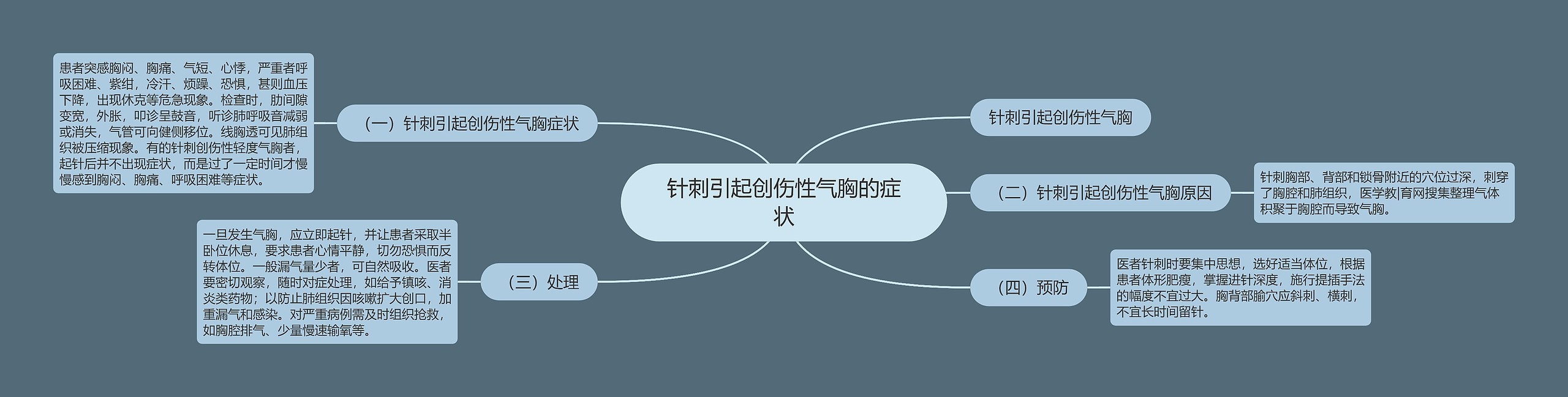 针刺引起创伤性气胸的症状思维导图