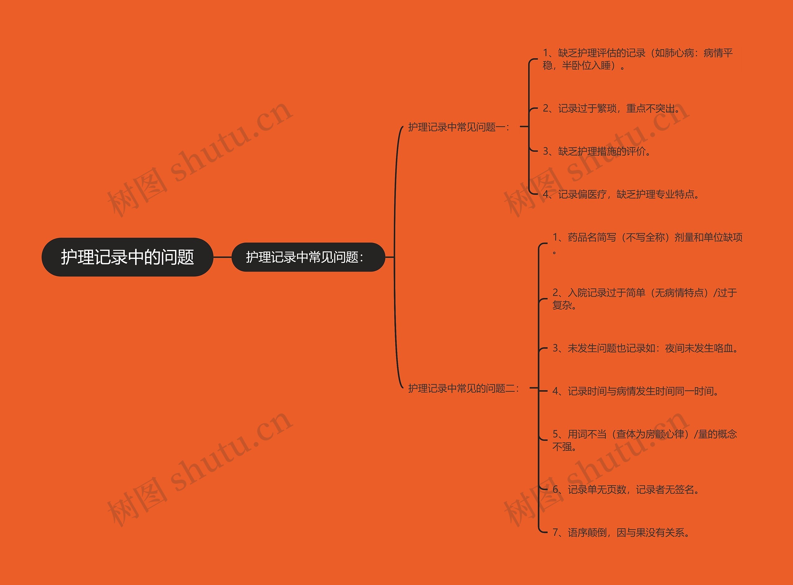 护理记录中的问题 护理记录中的问题