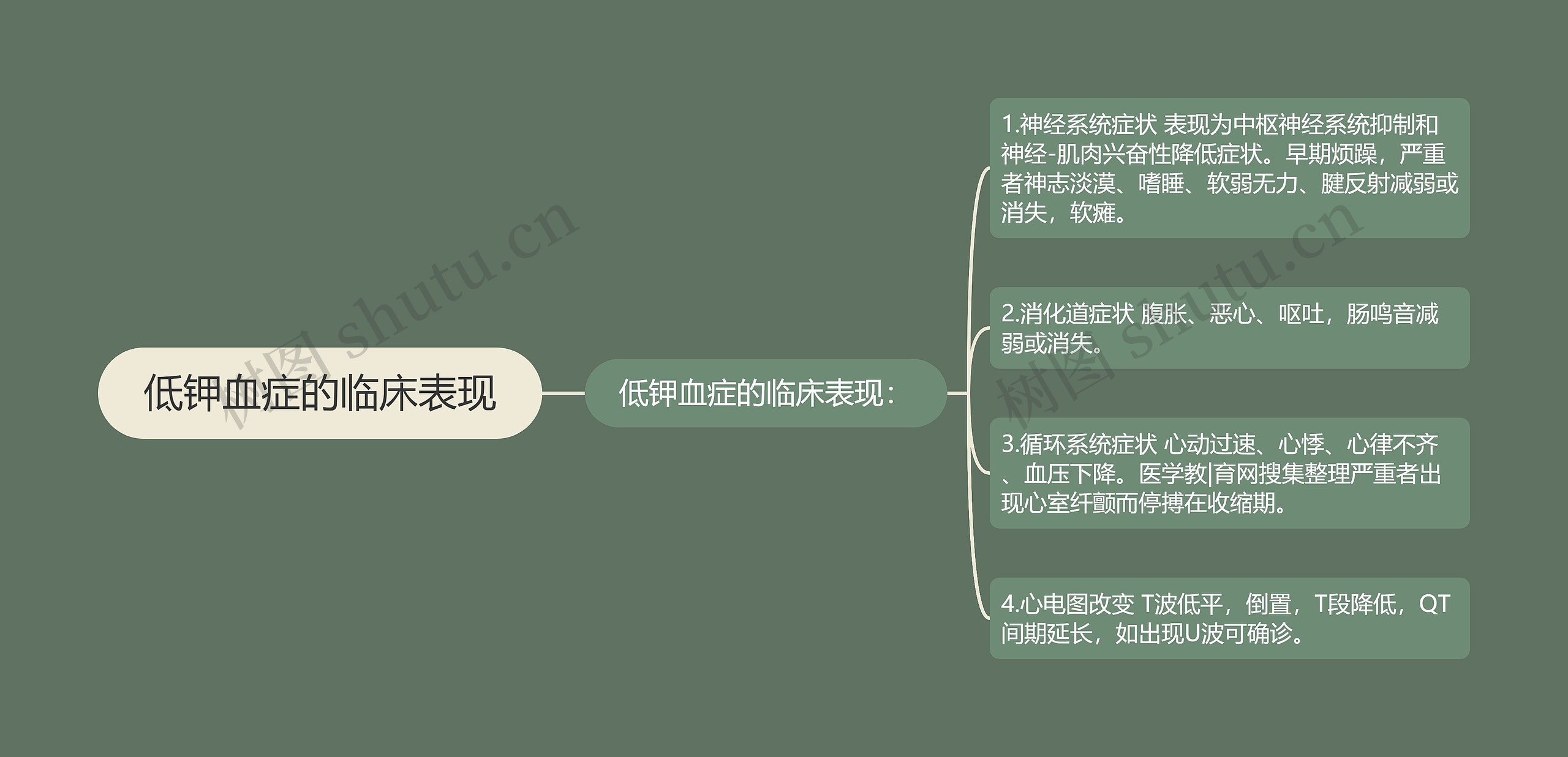 低钾血症的临床表现 低钾血症的临床表现