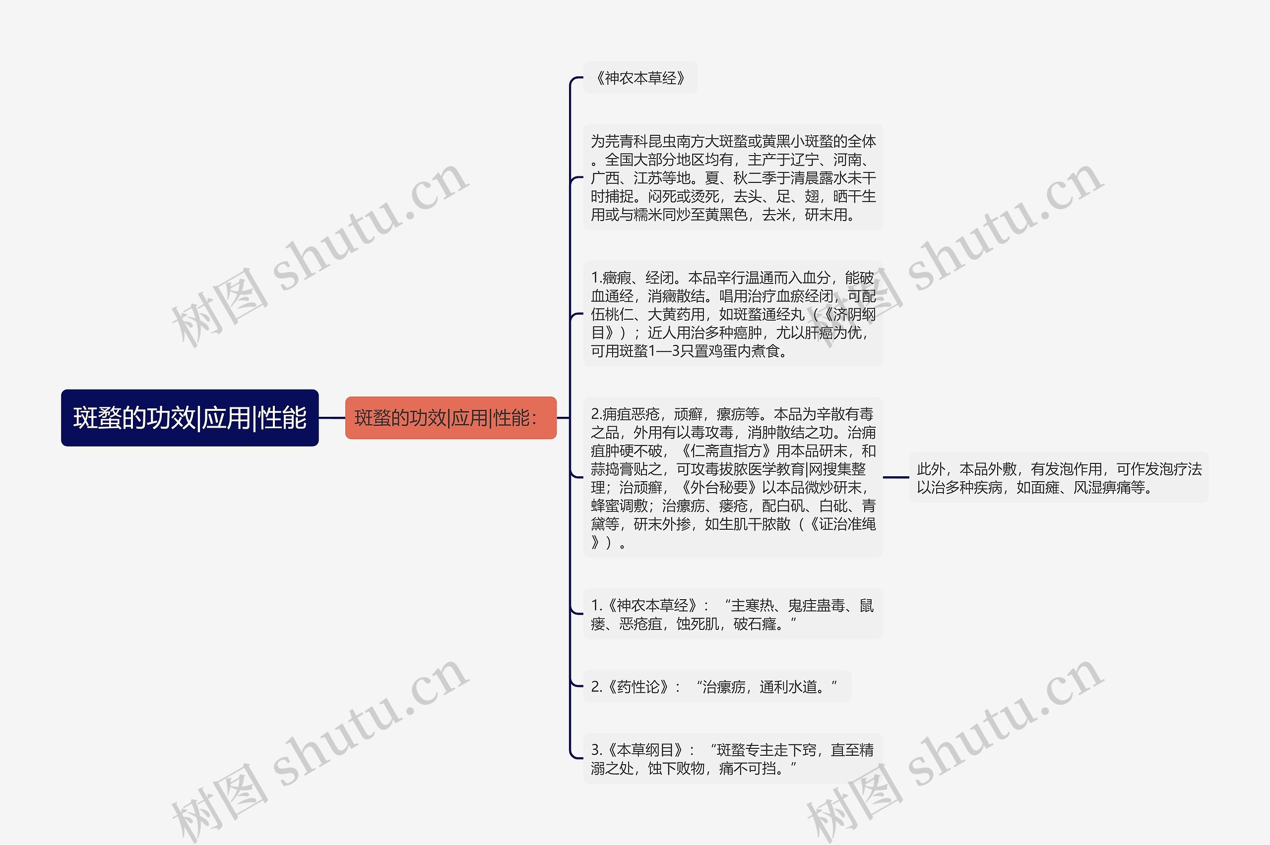 斑蝥的功效|应用|性能 斑蝥的功效|应用|性能
