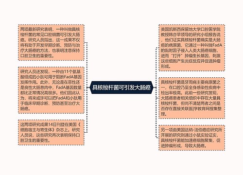 具核梭杆菌可引发大肠癌