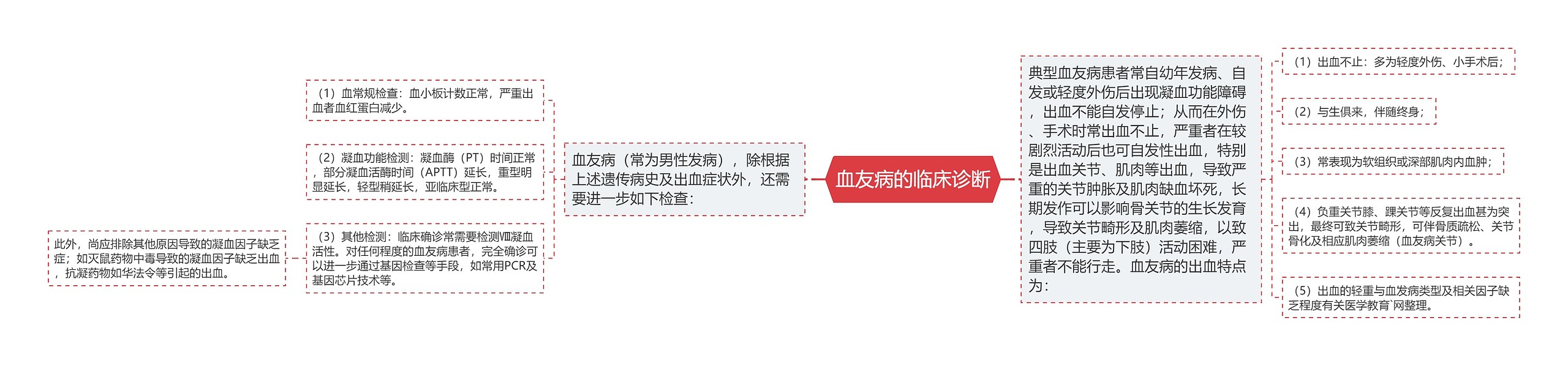 血友病的临床诊断