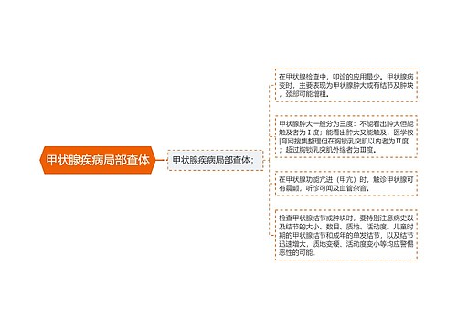 甲状腺疾病局部查体