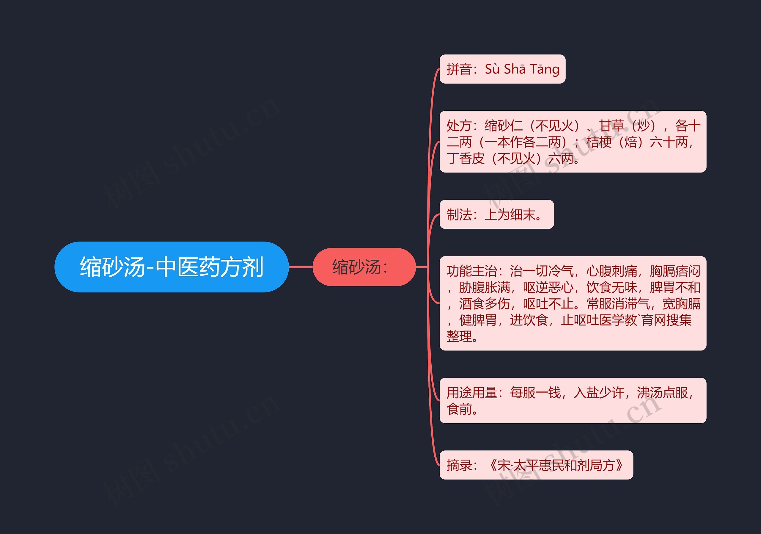 缩砂汤-中医药方剂 缩砂汤-中医药方剂