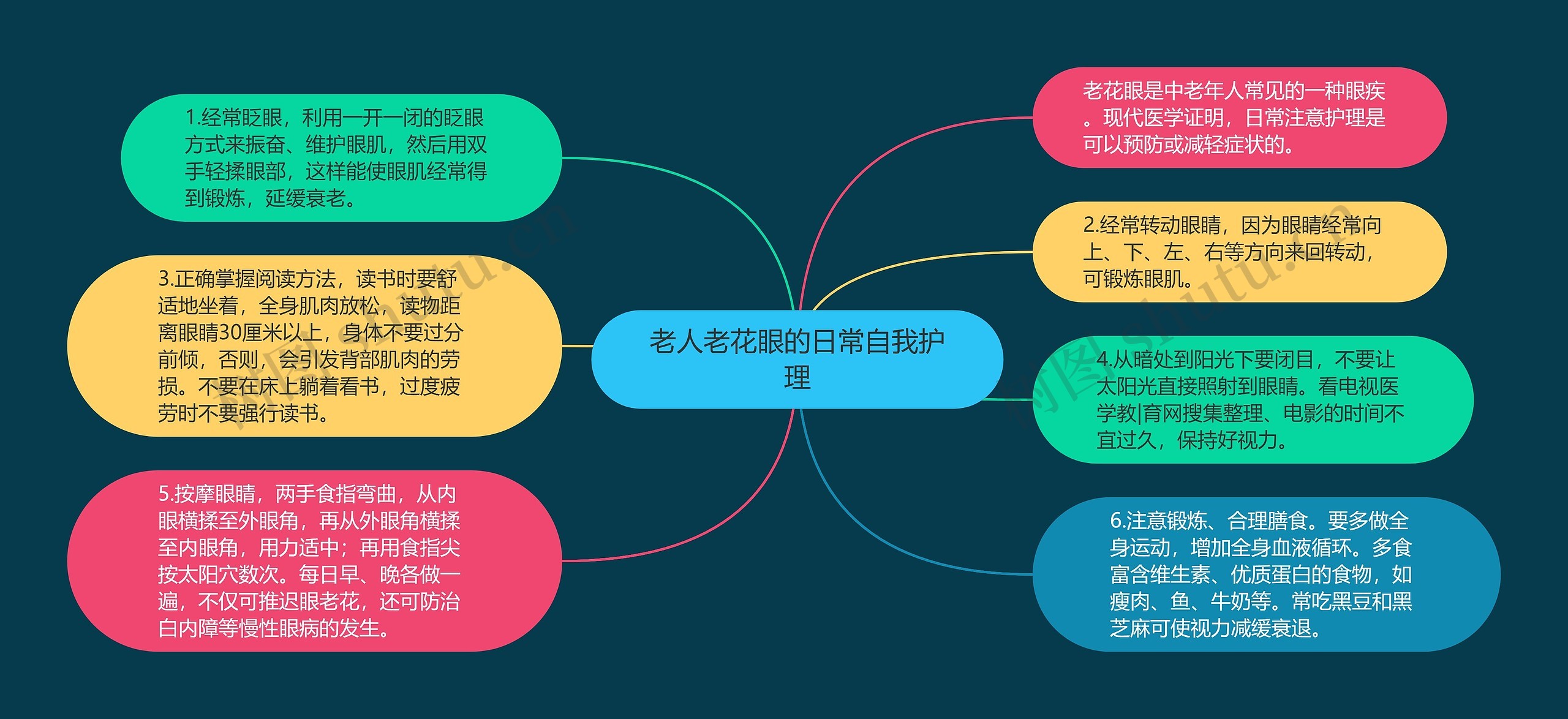 老人老花眼的日常自我护理 老人老花眼的日常自我护理