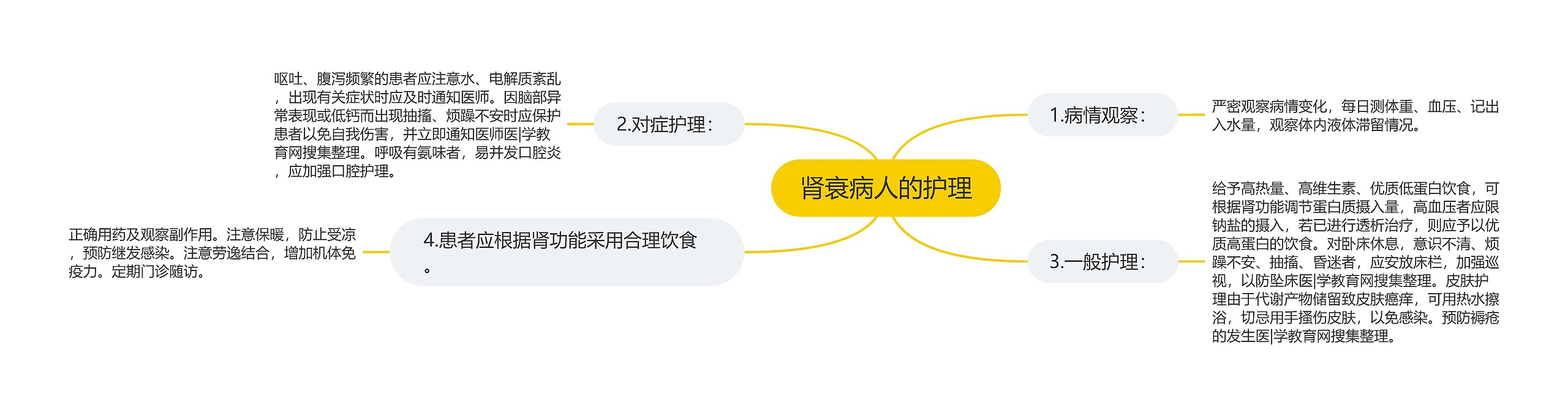 肾衰病人的护理 肾衰病人的护理