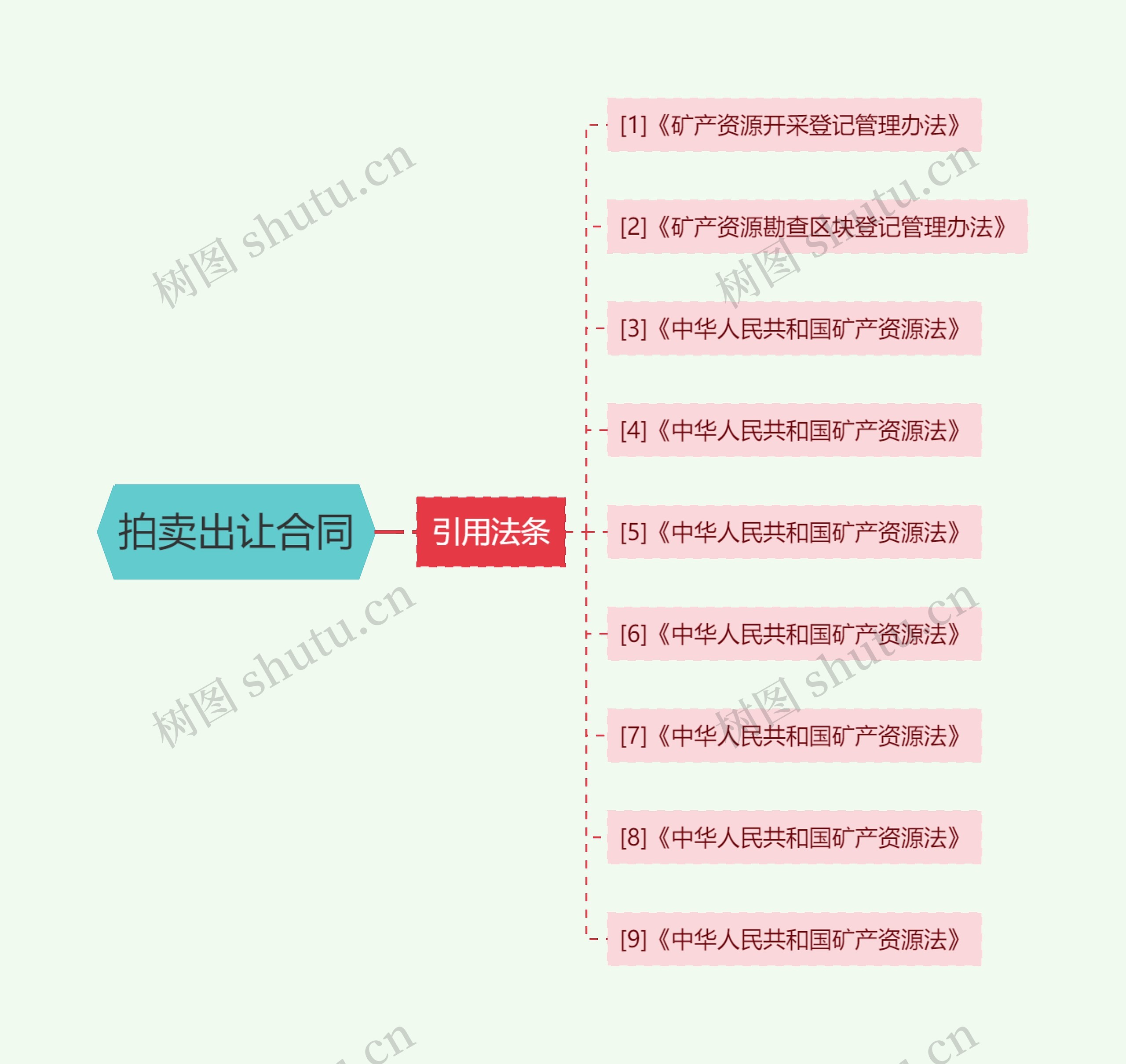 拍卖出让合同思维导图