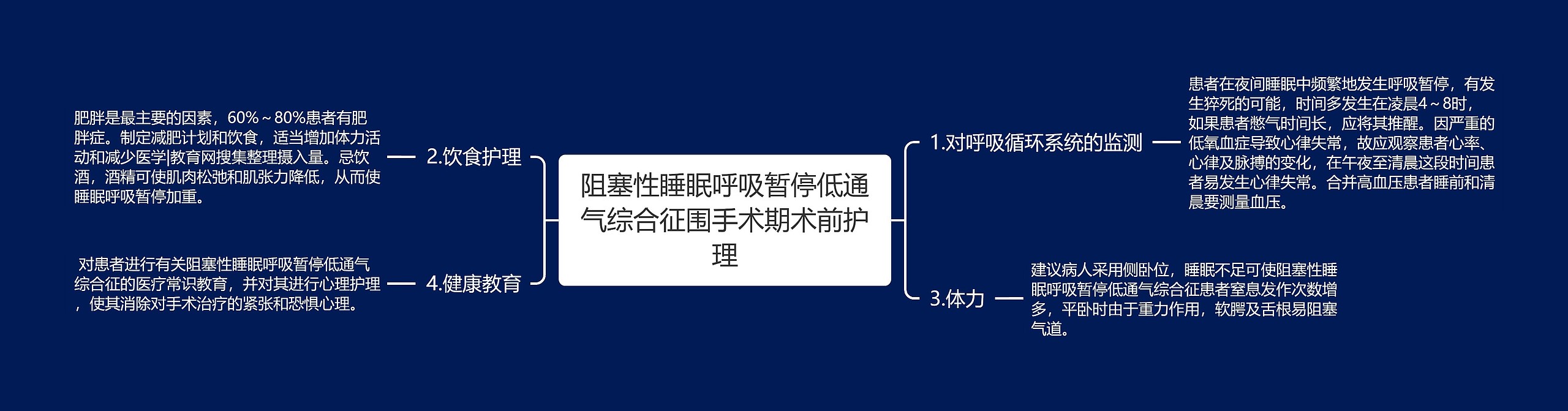 阻塞性睡眠呼吸暂停低通气综合征围手术期术前护理