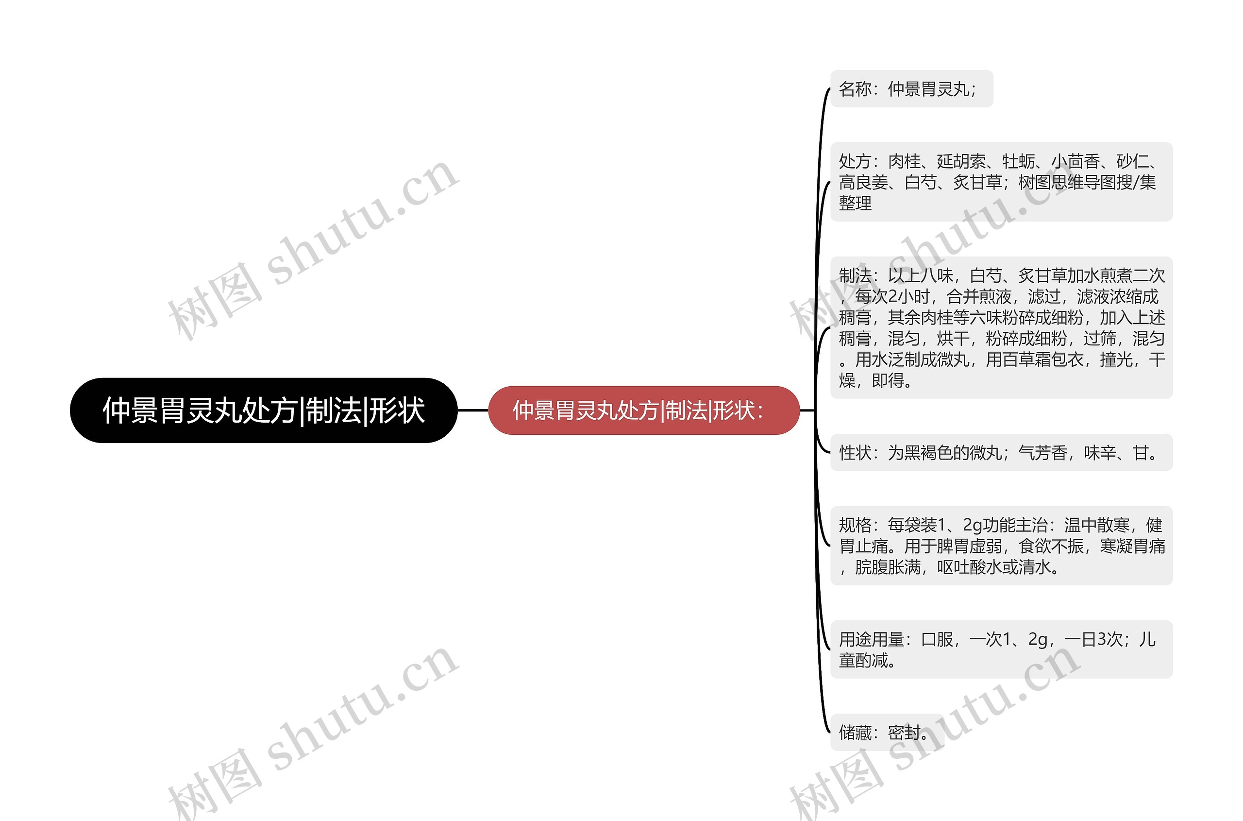 仲景胃灵丸处方|制法|形状