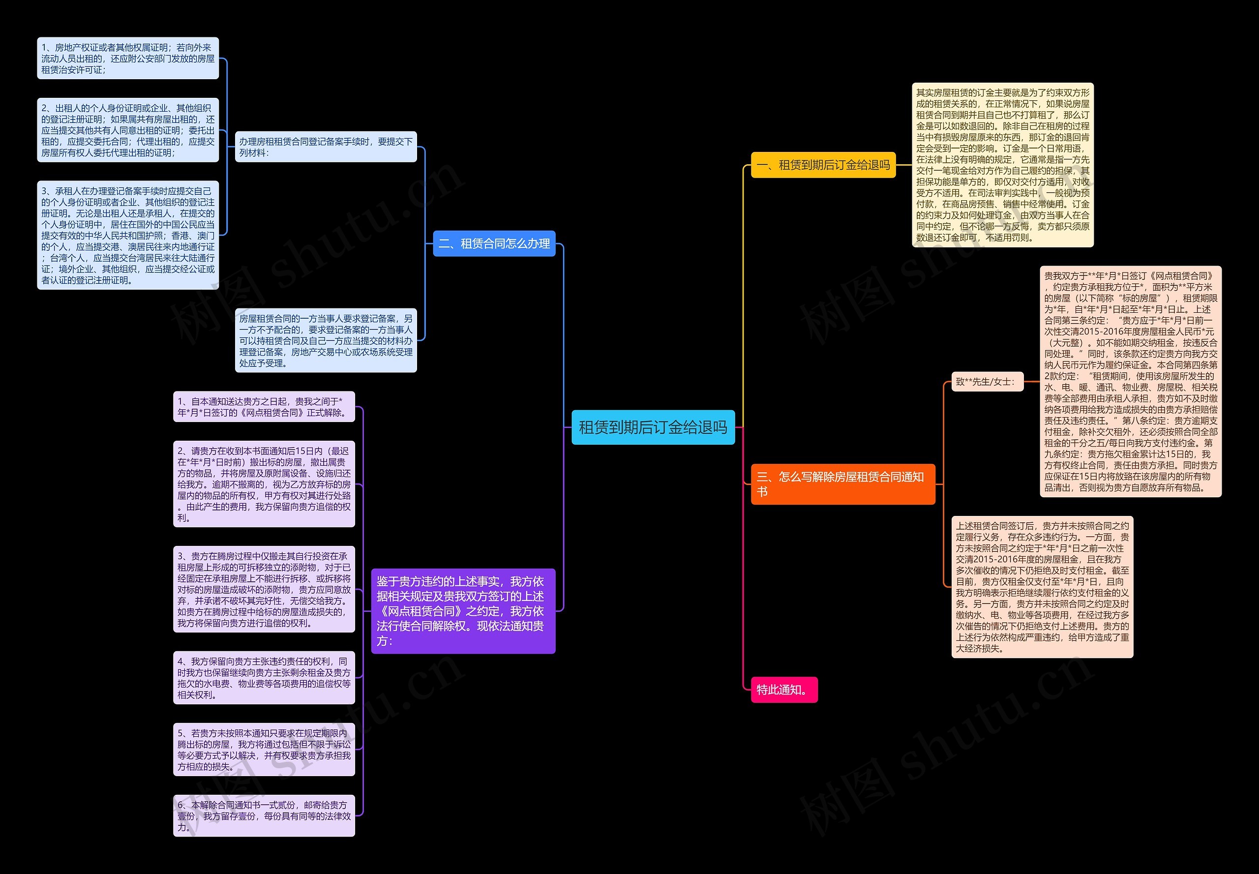 租赁到期后订金给退吗 租赁到期后订金给退吗