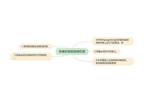 卵巢妊娠的发病机制