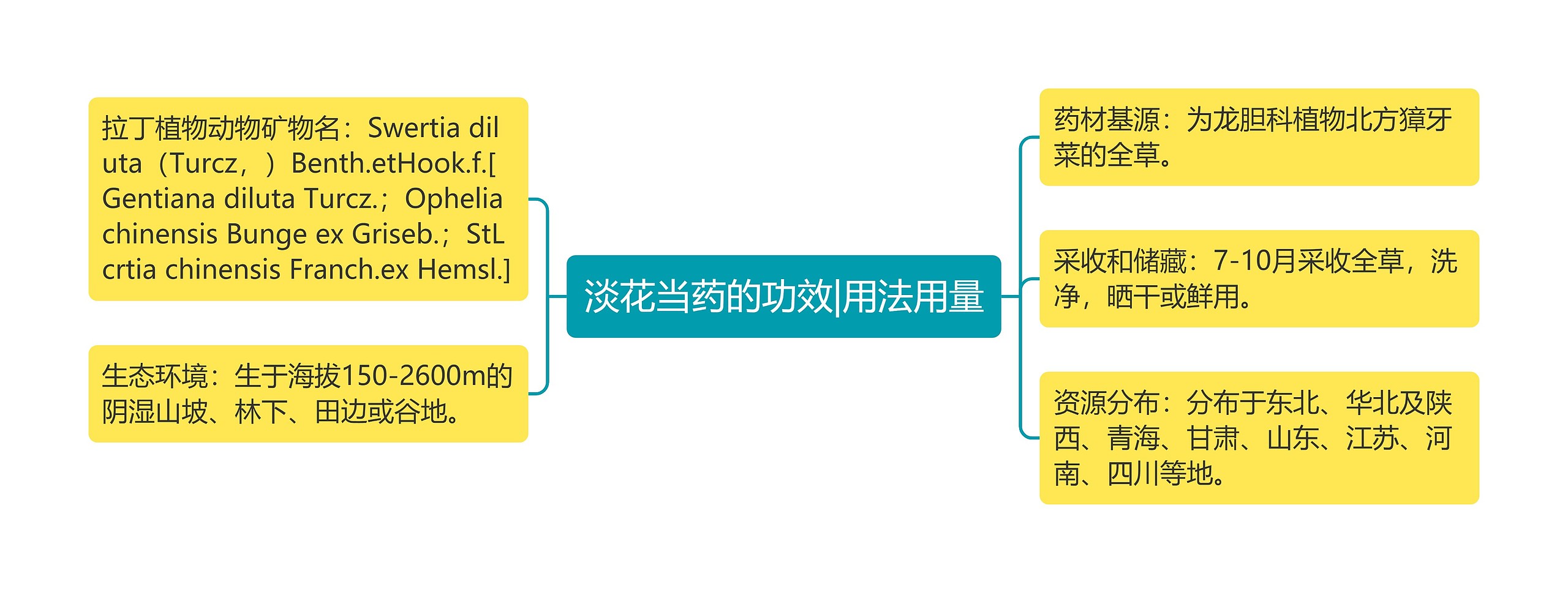 淡花当药的功效|用法用量