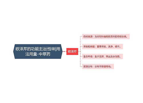 欧泽芹的功能主治|性味|用法用量-中草药