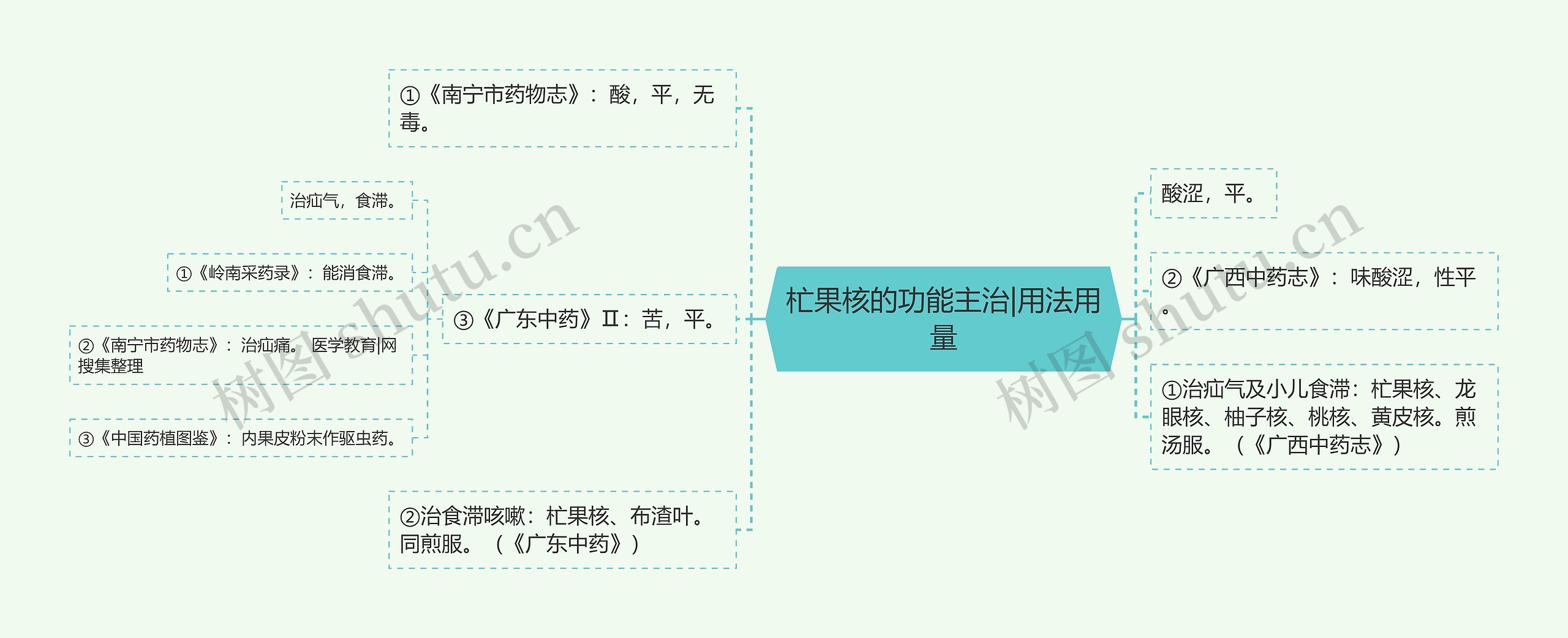 杧果核的功能主治|用法用量 杧果核的功能主治|用法用量
