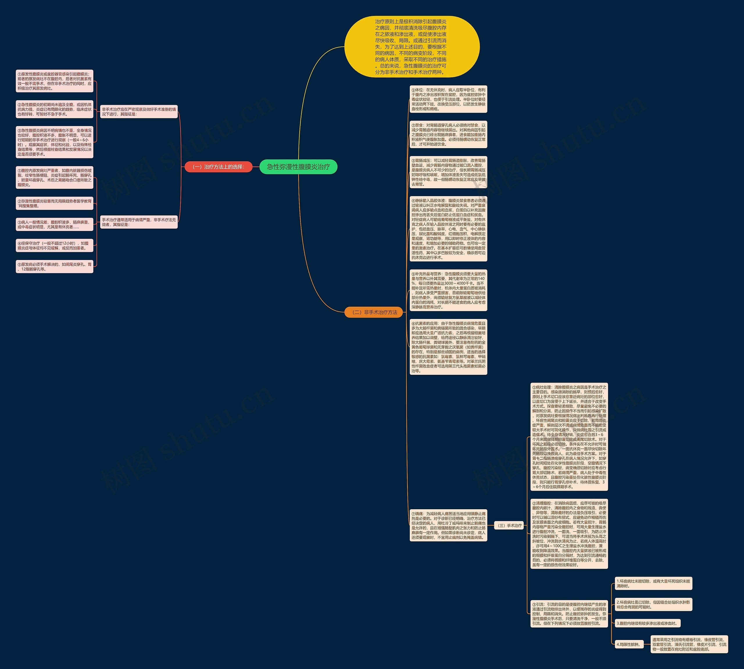 急性弥漫性腹膜炎治疗思维导图