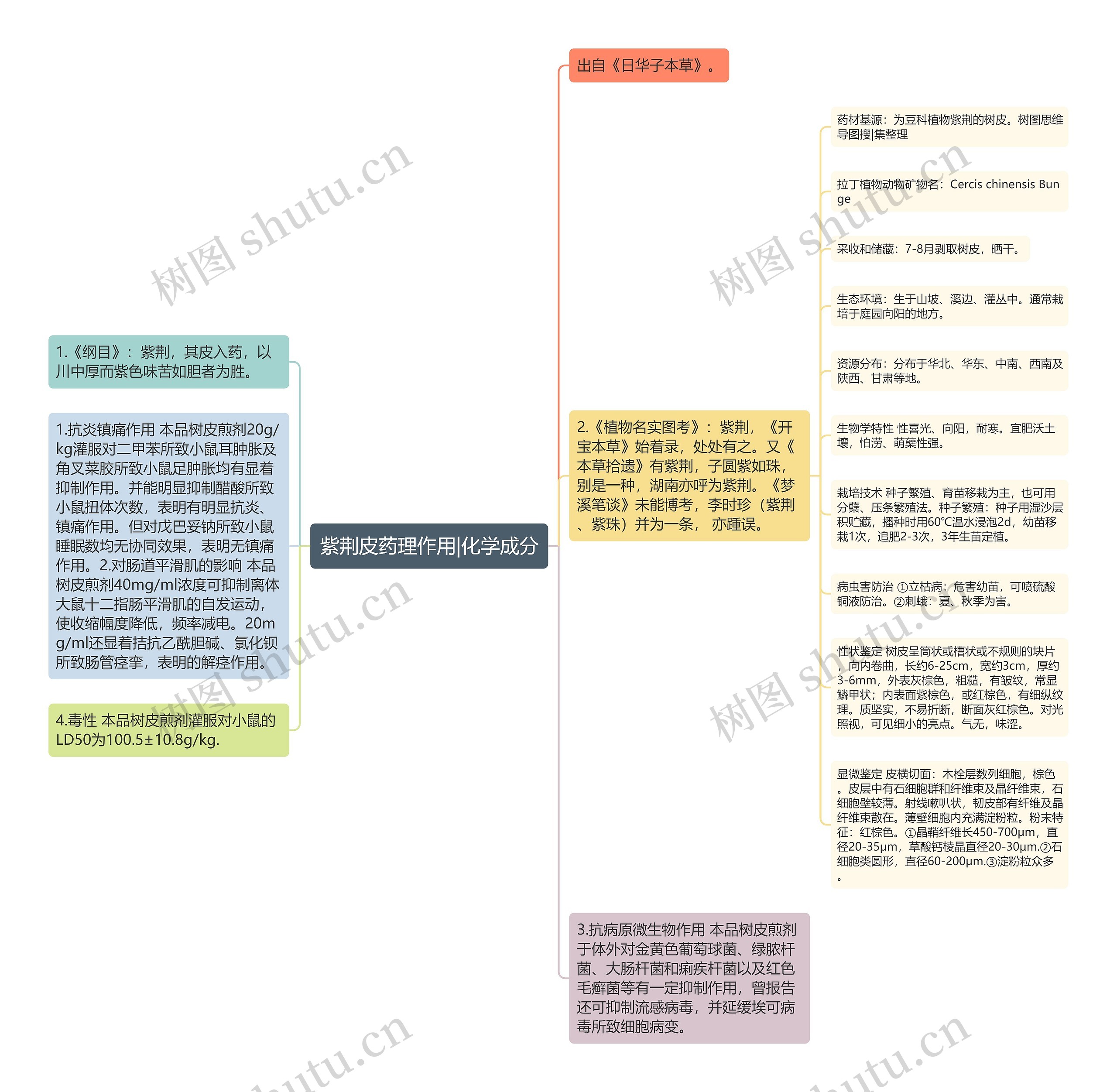 紫荆皮药理作用|化学成分 紫荆皮药理作用|化学成分