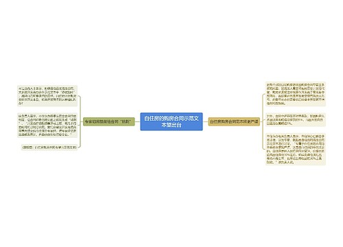 自住房的购房合同示范文本望出台