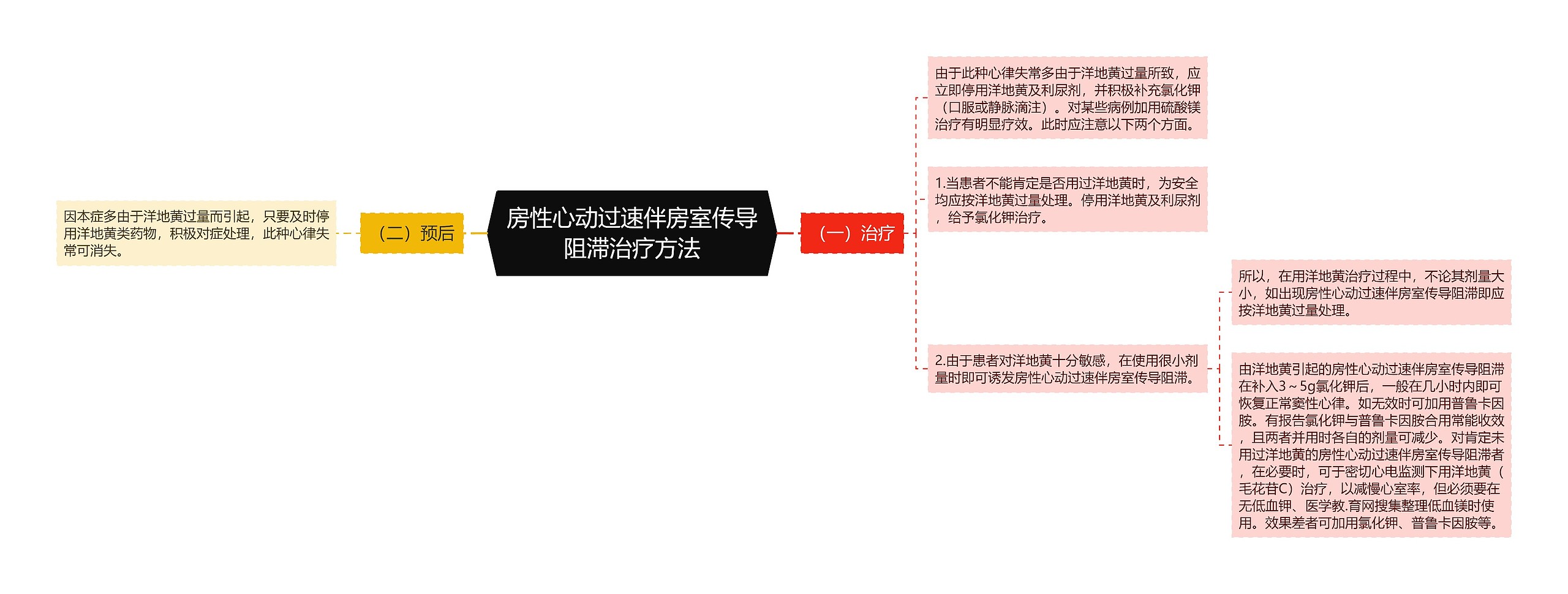 房性心动过速伴房室传导阻滞治疗方法