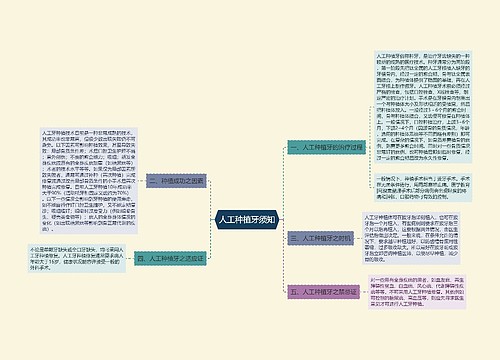 人工种植牙须知