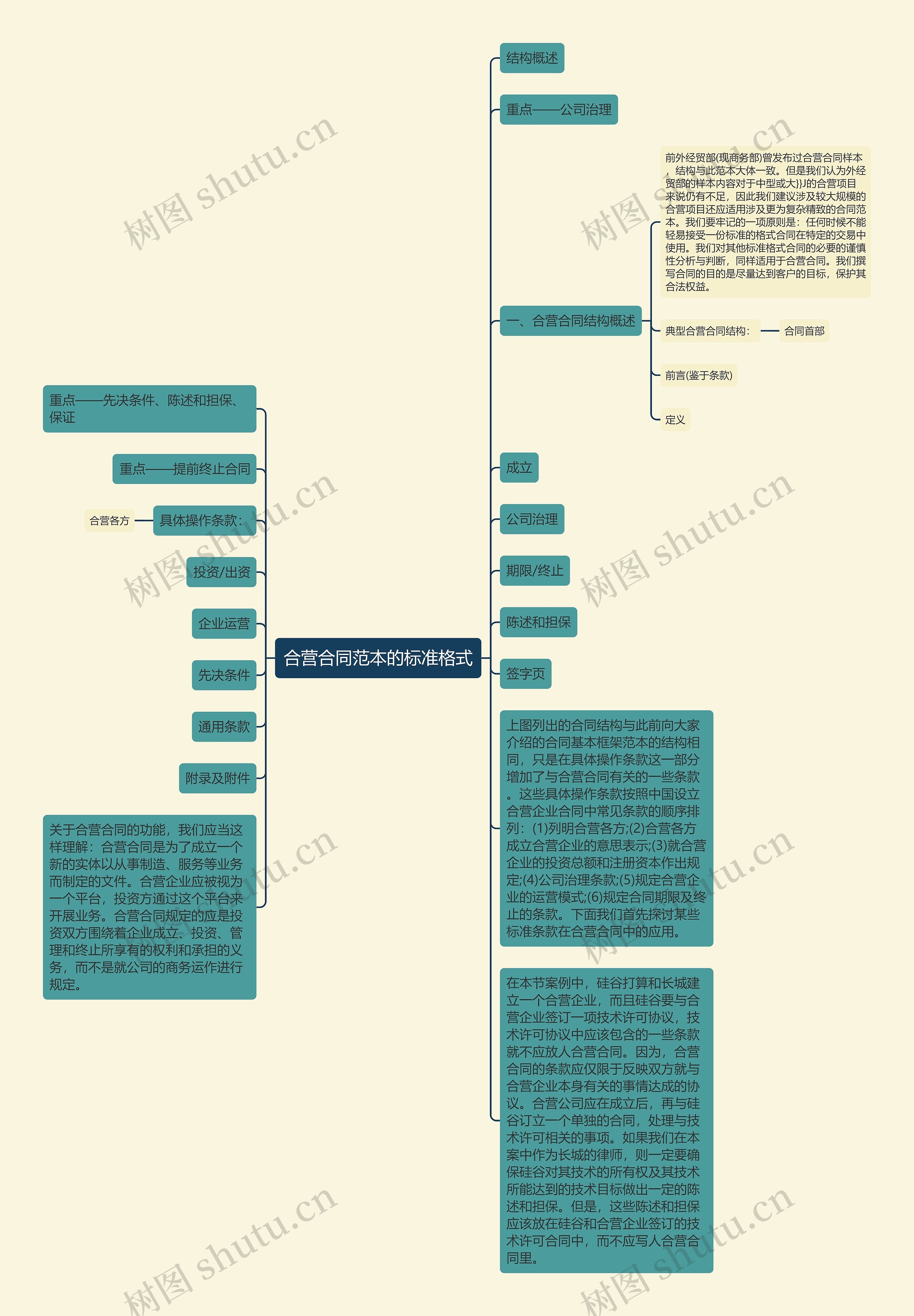 合营合同范本的标准格式