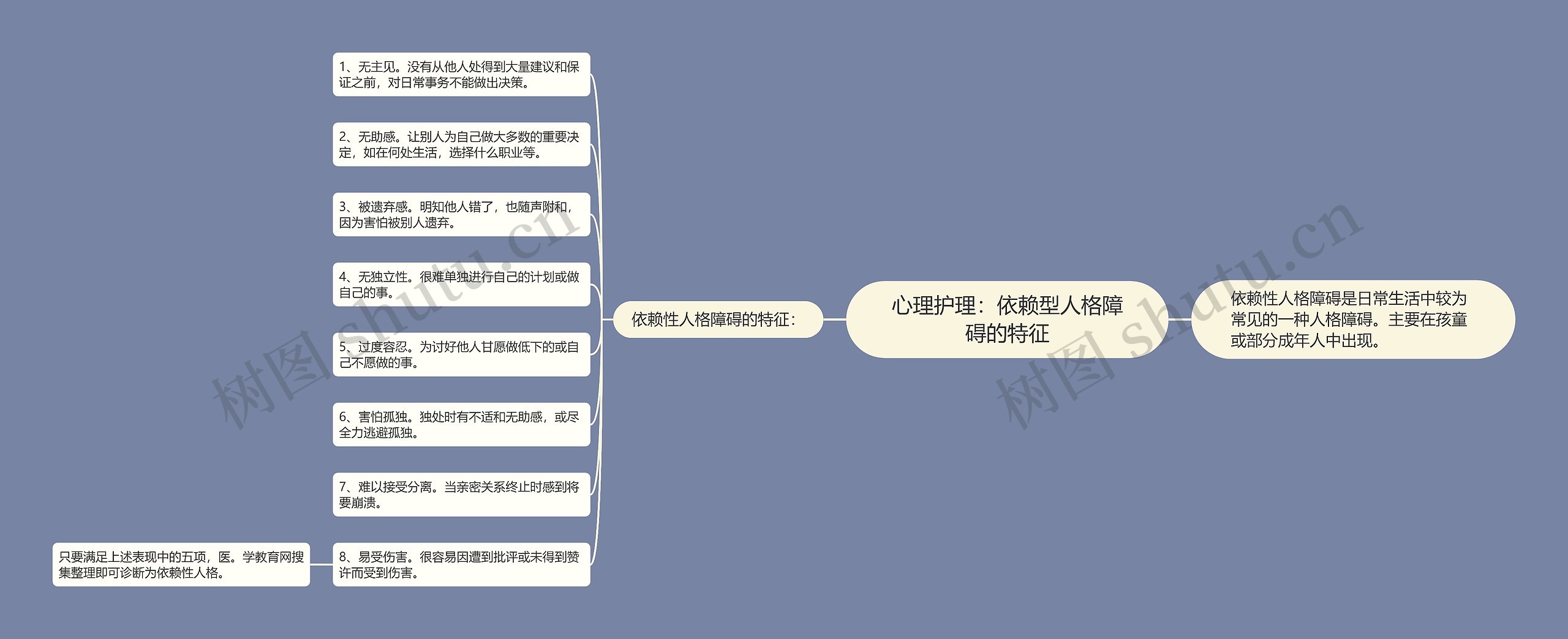 心理护理：依赖型人格障碍的特征