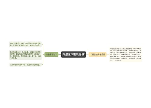 阳痿临床表现|诊断