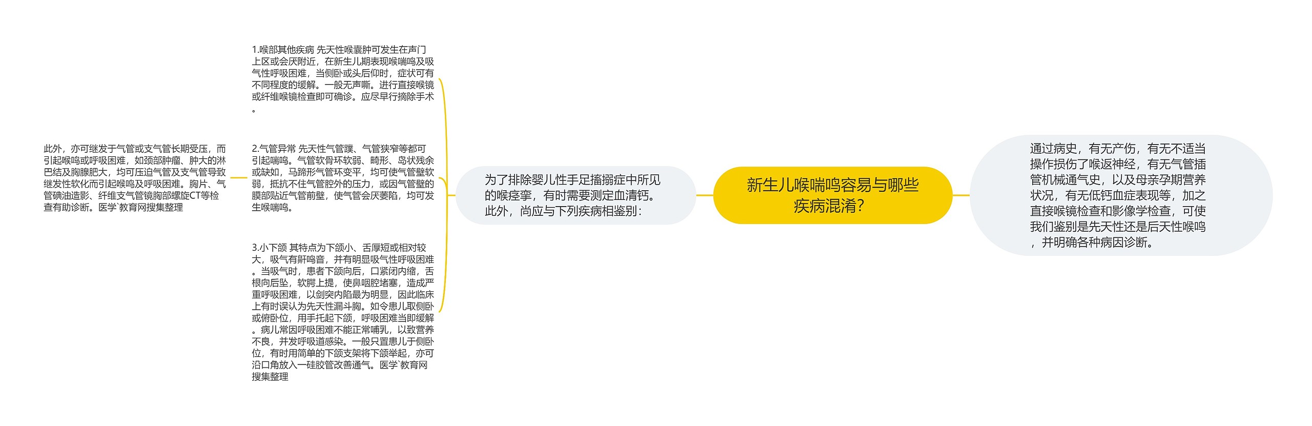 新生儿喉喘鸣容易与哪些疾病混淆? 新生儿喉喘鸣容易与哪些疾病混淆?