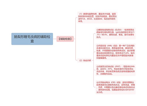 肠梨形鞭毛虫病的辅助检查