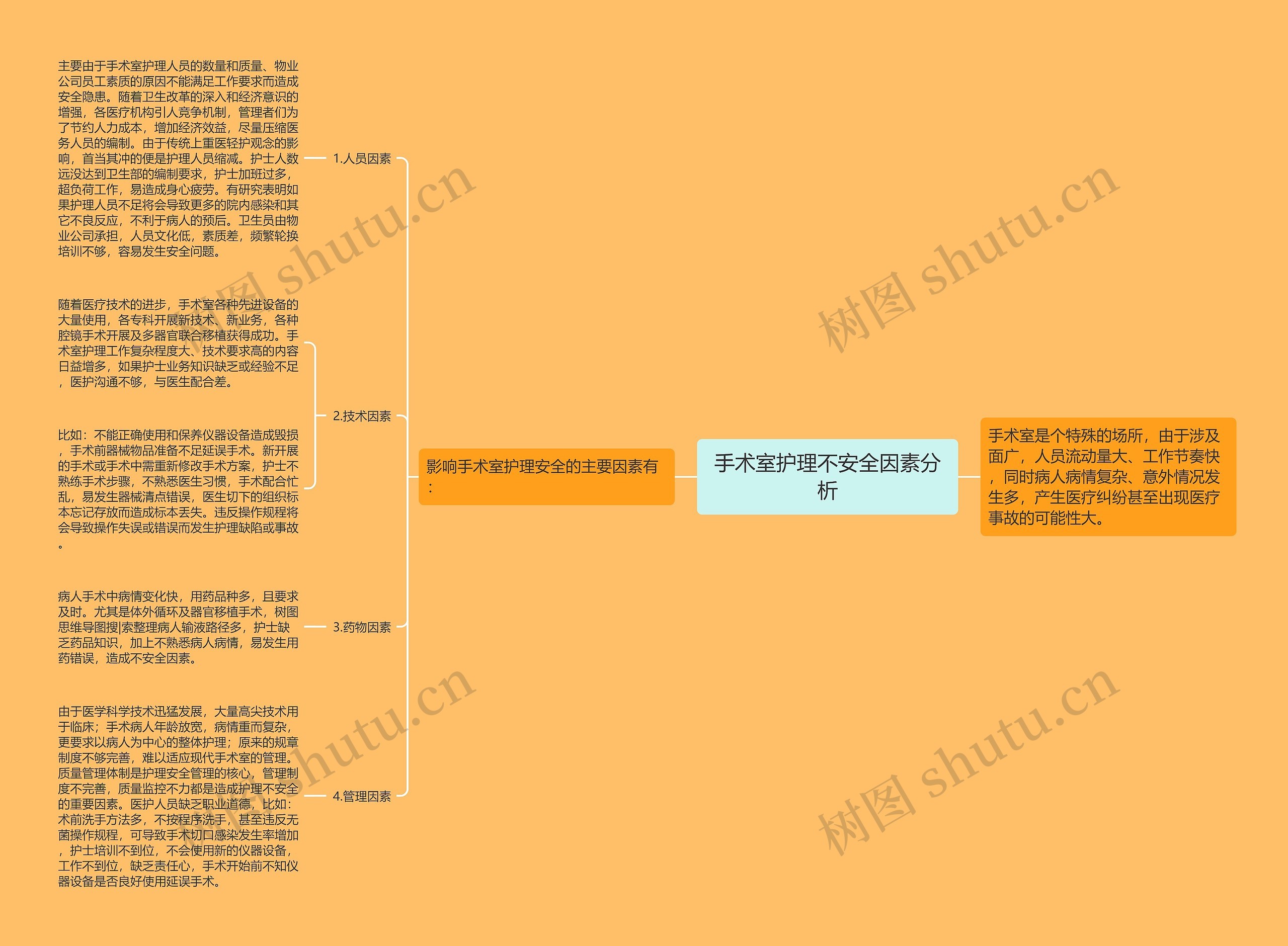 手术室护理不安全因素分析思维导图