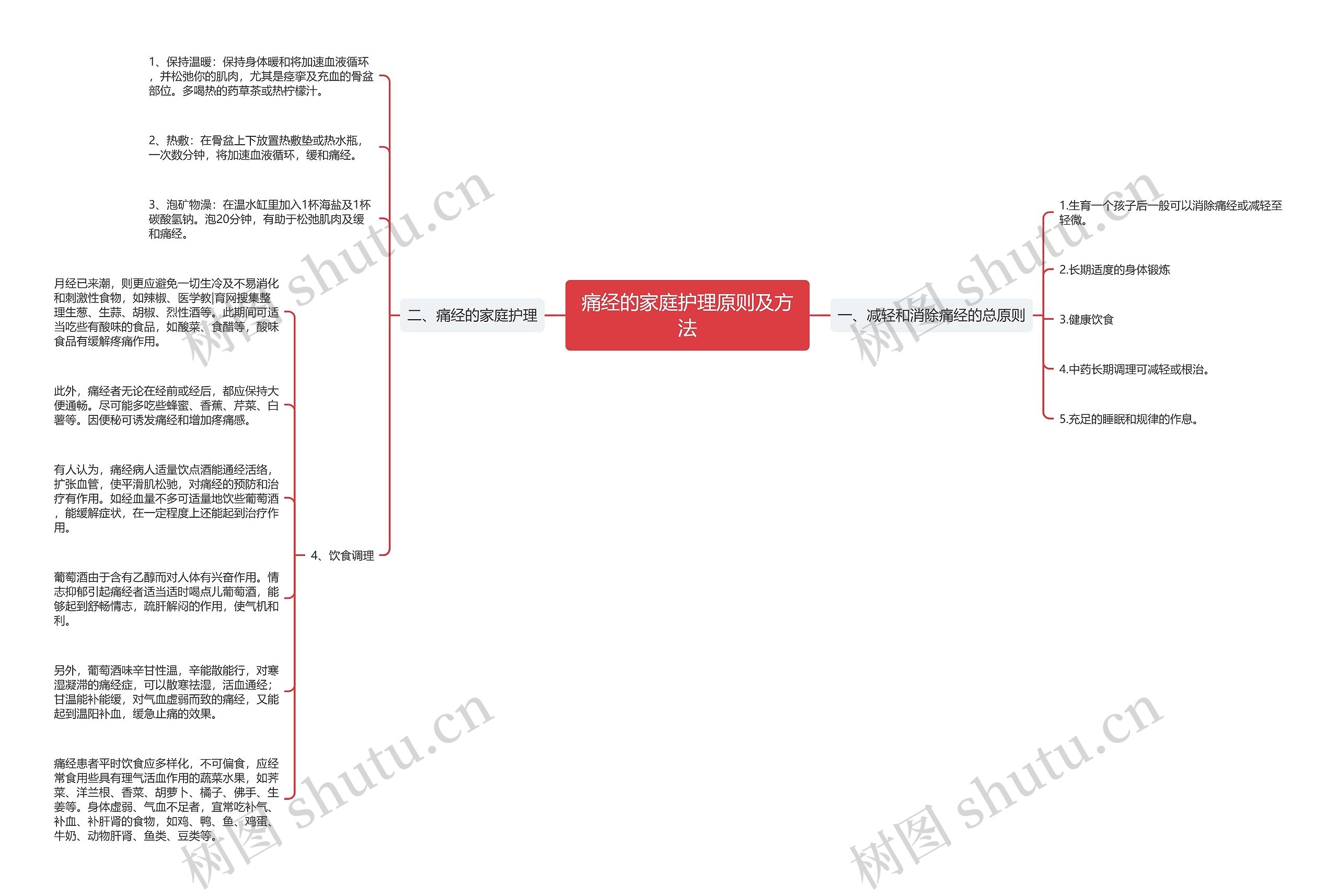 痛经的家庭护理原则及方法 痛经的家庭护理原则及方法