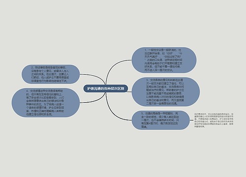 护患沟通的各种层次区别