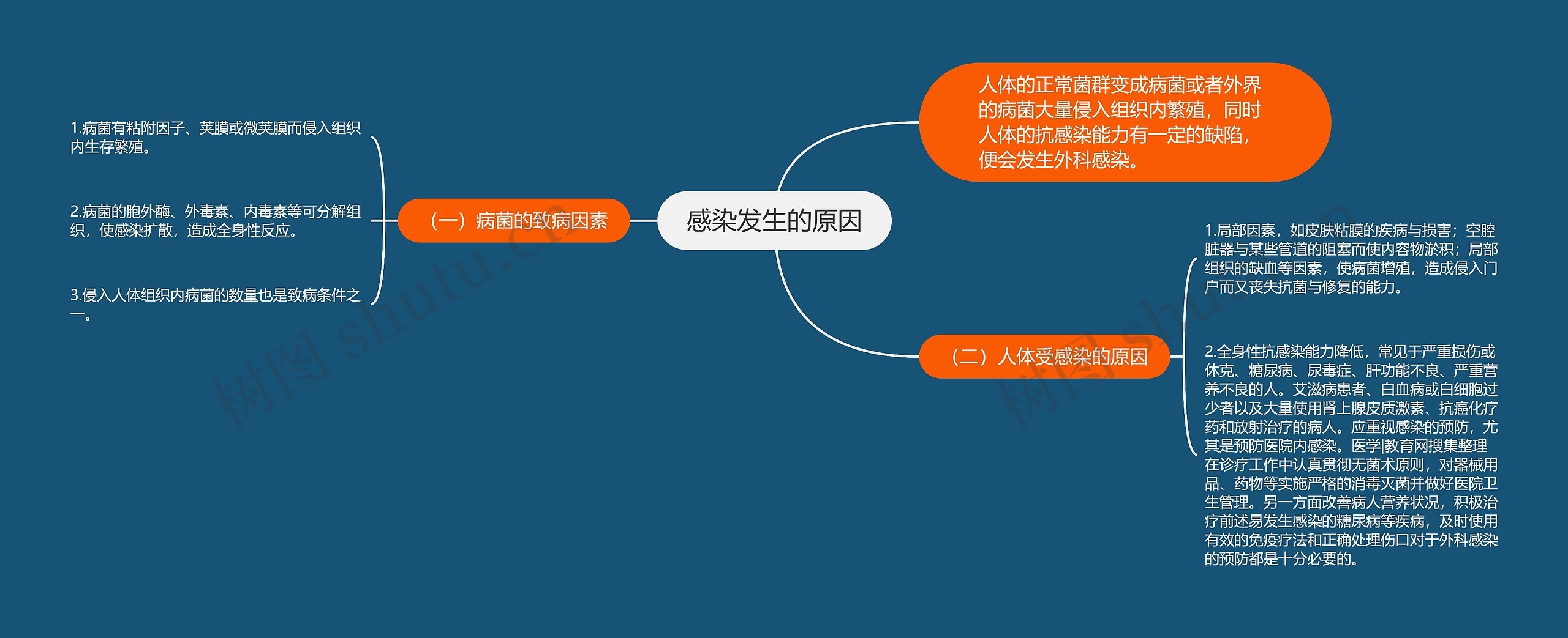 感染发生的原因 感染发生的原因