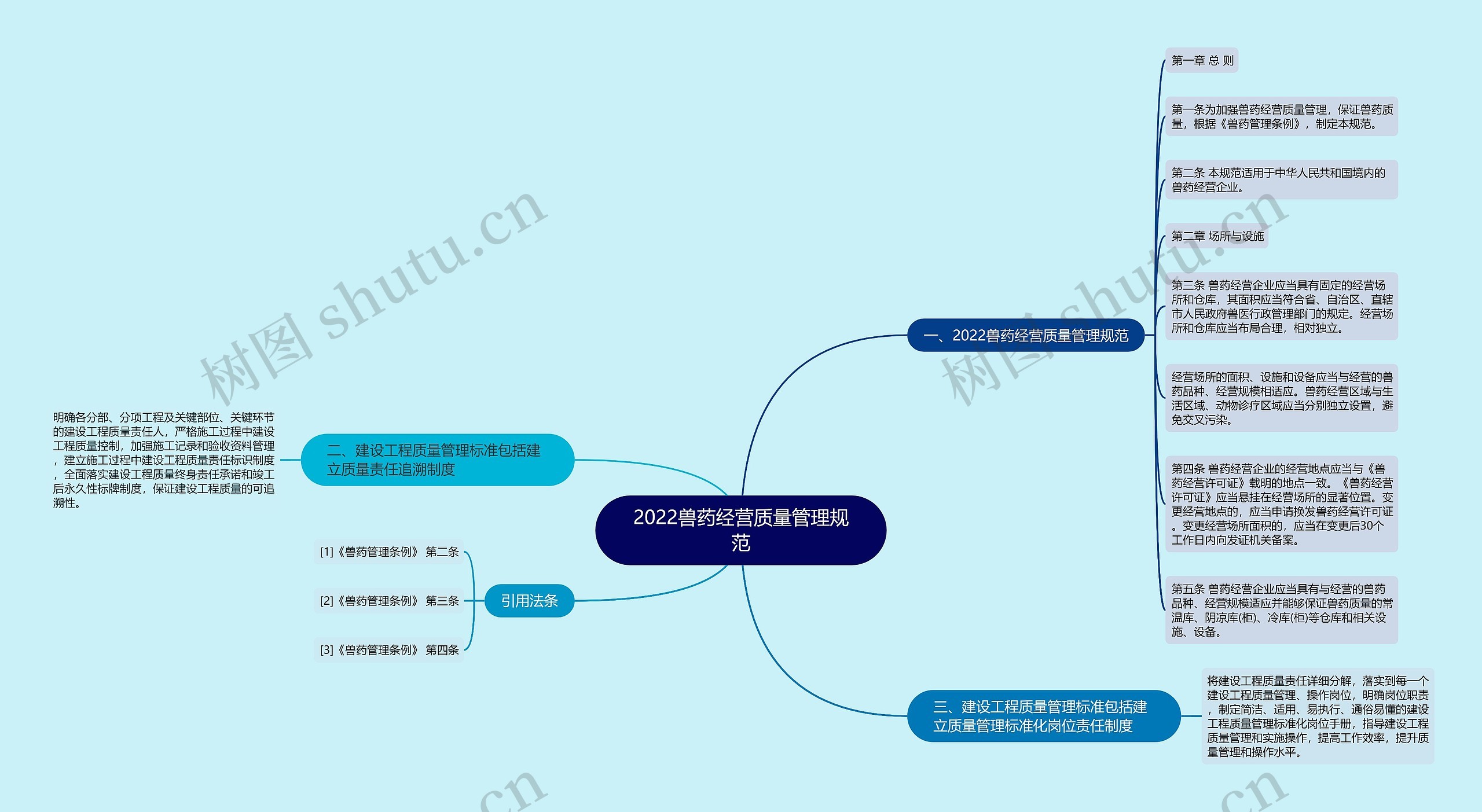 2022兽药经营质量管理规范