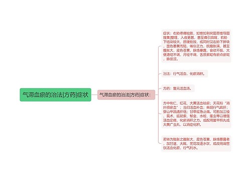 气滞血瘀的治法|方药|症状