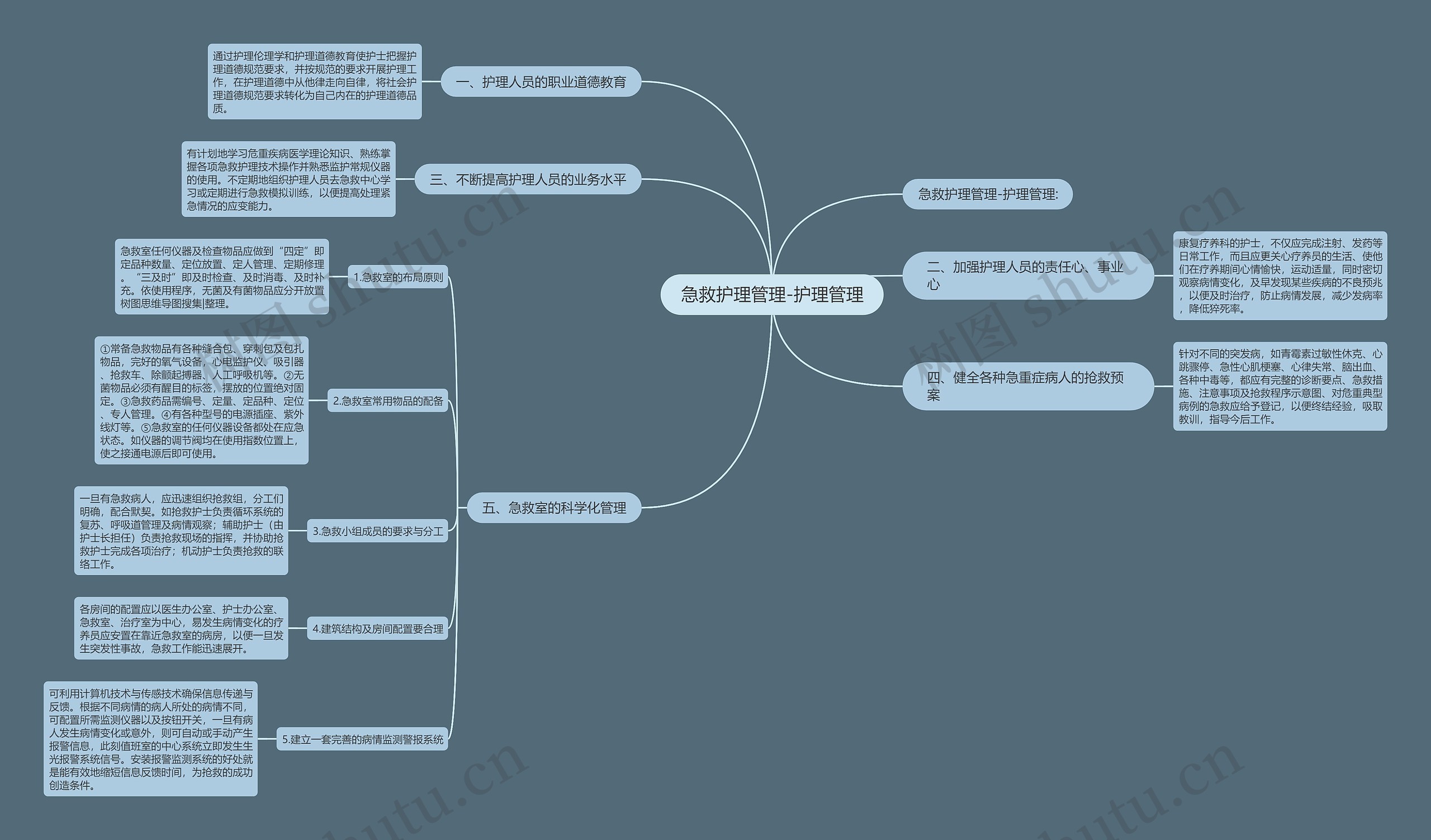 急救护理管理-护理管理 急救护理管理-护理管理