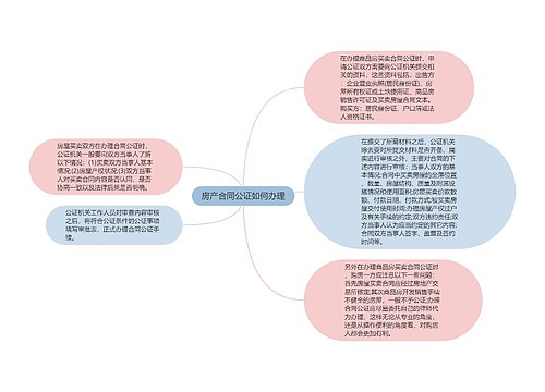 房产合同公证如何办理