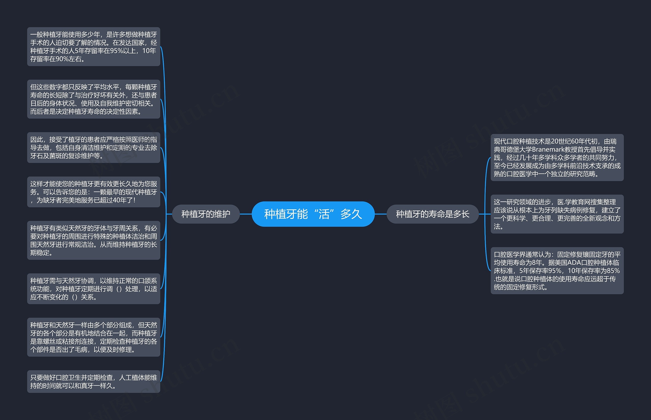 种植牙能“活”多久