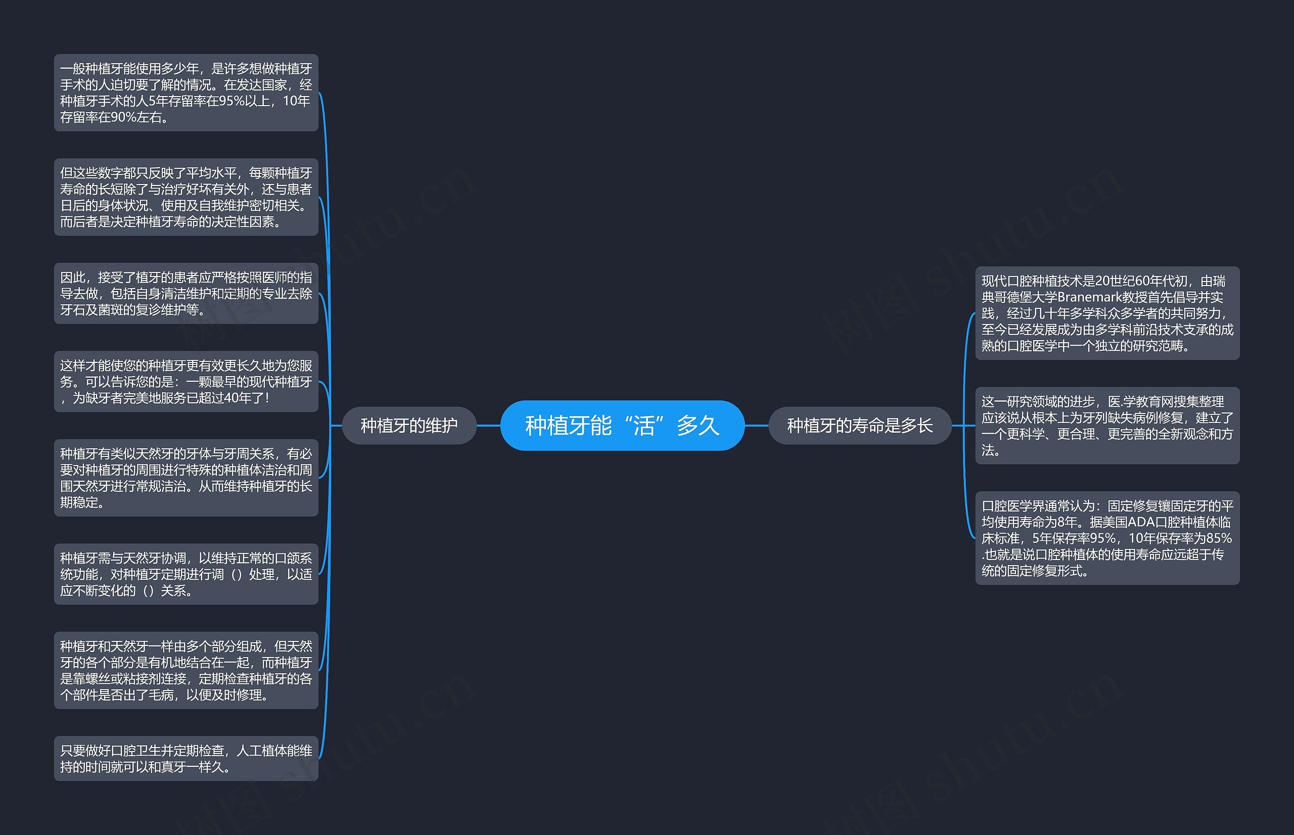 种植牙能“活”多久思维导图