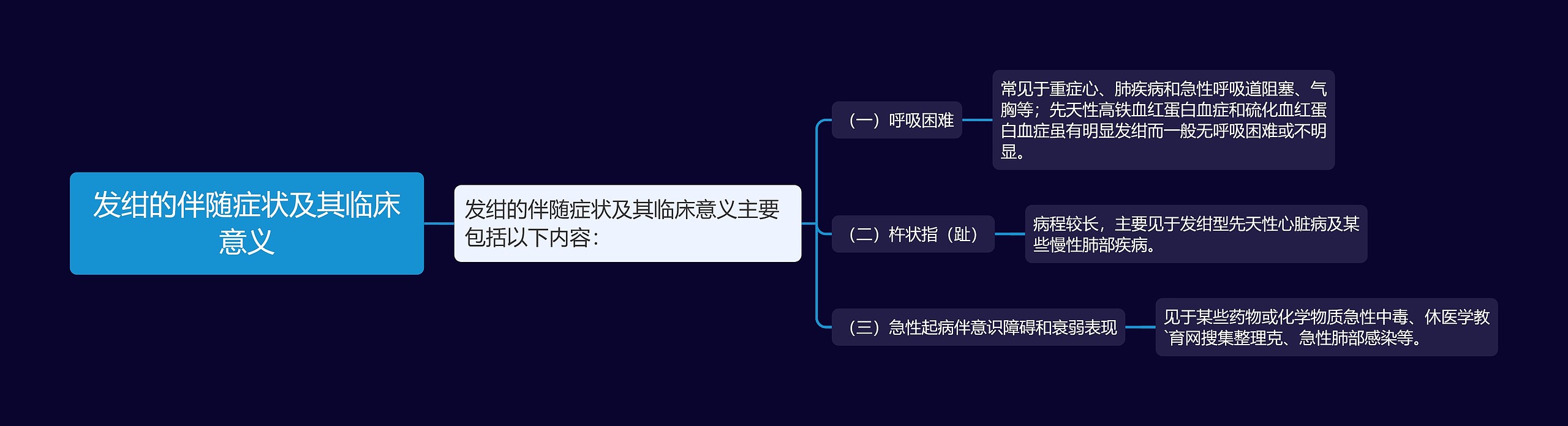 发绀的伴随症状及其临床意义 发绀的伴随症状及其临床意义
